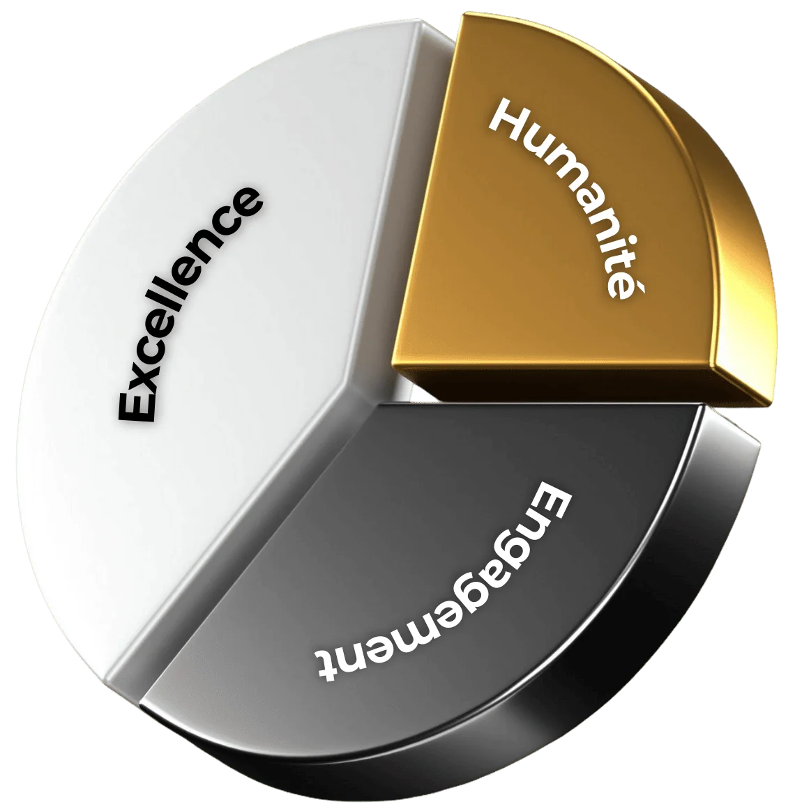 Valeurs ALESYA Conseil : Excellence, Humanité et Engagement, représentées sous forme de diagramme en trois sections. Conseil RH & gestion financière ALESYA Conseil
